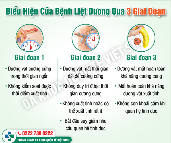 Các bệnh lý nam khoa phổ biến nhất hiện nay, nam giới cần hết sức cảnh giác!