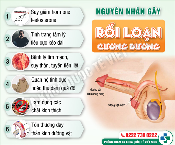 Cách chữa rối loạn cương dương: Lời khuyên từ bác sĩ Ngoại khoa có thâm niên cao