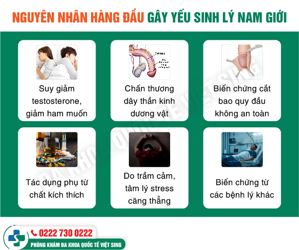 Đàn ông bị yếu sinh lý: Khi nào nên đi khám và điều trị ra sao?
