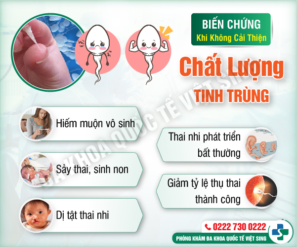 https://phongkhamdakhoavietsing.vn/wp-content/uploads/2023/06/bien-chung-chat-luong-tinh-trung.jpg