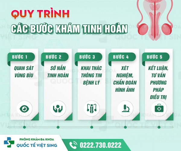 https://phongkhamdakhoavietsing.vn/wp-content/uploads/2023/06/quy-trinh-kham-viem-tinh-hoan.jpg