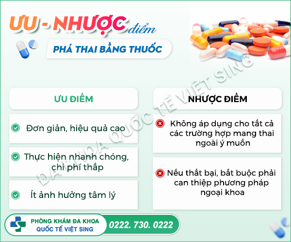 Phá thai 5 tuần có bị vô sinh không? Địa chỉ phá thai 5 tuần uy tín tại Bắc Ninh?