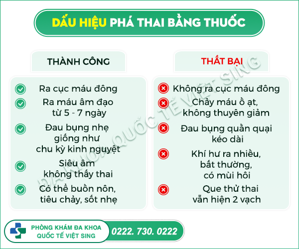Cảnh báo 4 nguy cơ dễ gặp phải khi uống thuốc phá thai