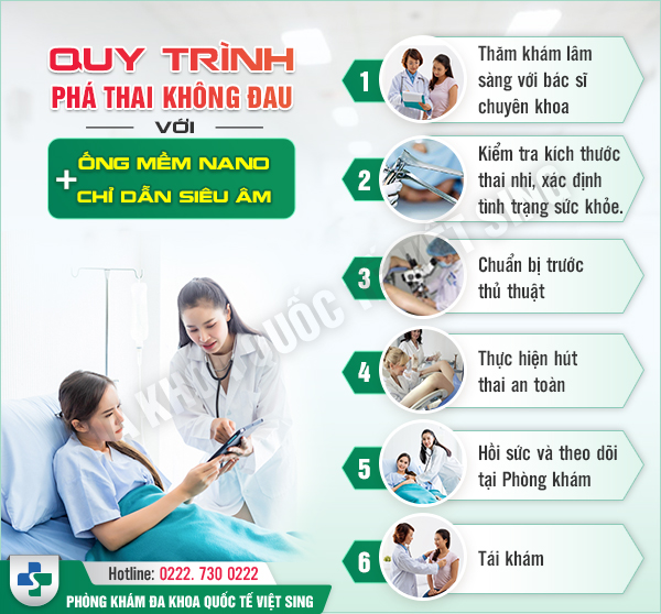 Tất tần tật về hút thai điều hòa kinh nguyệt – phương pháp phá thai sớm chị em cần biết