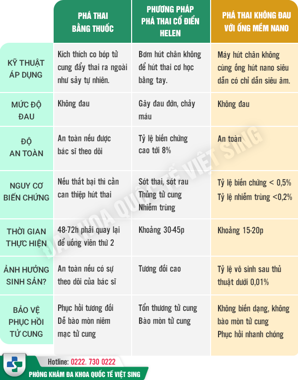 Phá thai ở bệnh viện phụ sản có an toàn không? Bật mí phương pháp phá thai mới hiện nay