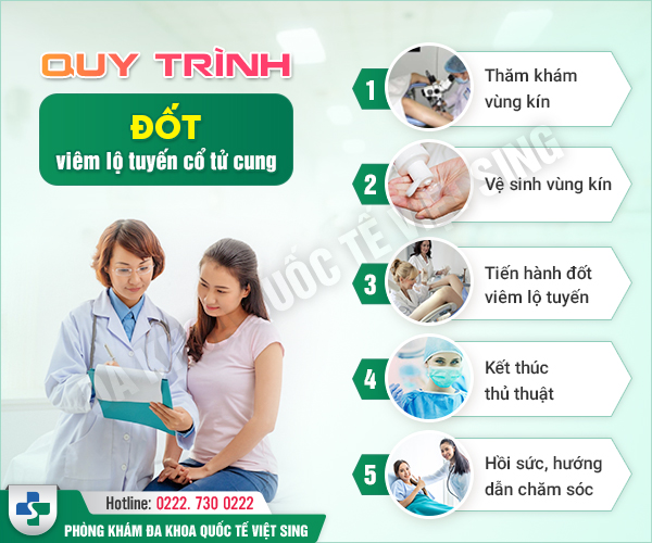 Quy trình đốt viêm lộ tuyến cổ tử cung chuẩn Y tế