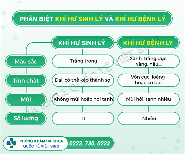 Khí hư màu trắng đục cẩn thận dấu hiệu bệnh phụ khoa!