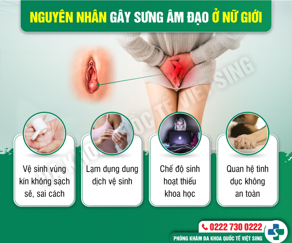 Tại sao âm đạo bị sưng? Có nguy hiểm không?