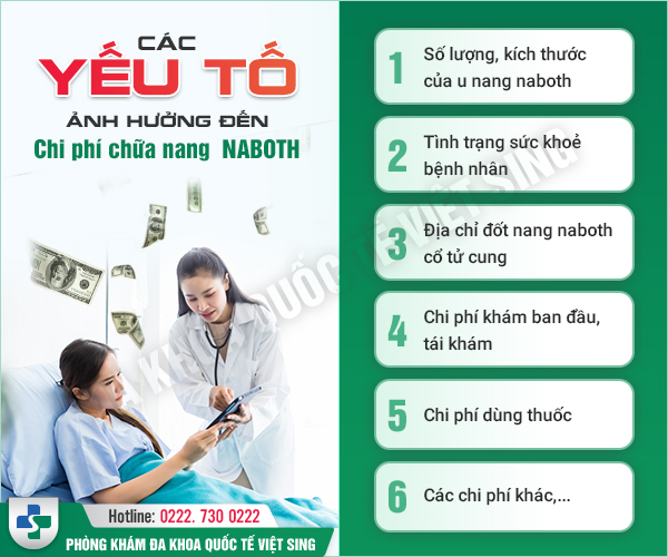 Bật mí địa chỉ uy tín tại Bắc Ninh đang Giảm 40% chi phí điều trị nang naboth