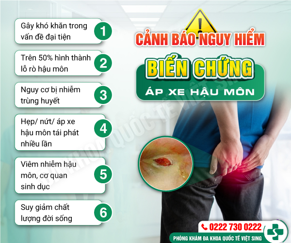 Cách điều trị apxe hậu môn hiệu quả – bệnh không tái lại!