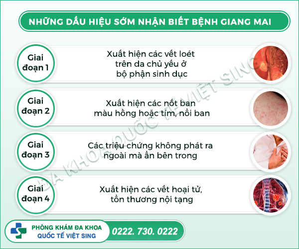 Cảnh giác với các giai đoạn bệnh giang mai không được bỏ qua