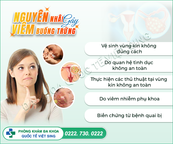 Nhận biết sớm nguyên nhân viêm buồng trứng – hạn chế biến chứng vô sinh