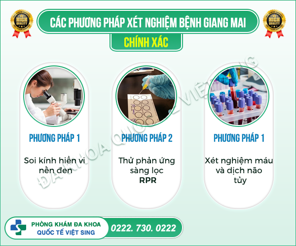 Xét nghiệm bệnh giang mai tại Bắc Ninh lấy kết quả nhanh