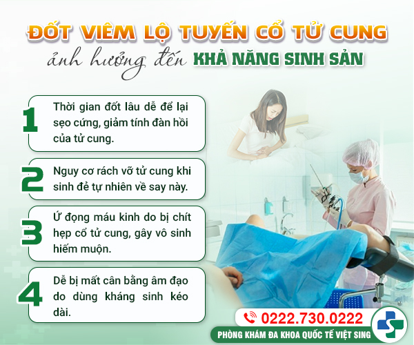 Bạn có biết: Giải pháp RFA đốt viêm lộ tuyến không còn là giải pháp tốt nhất!