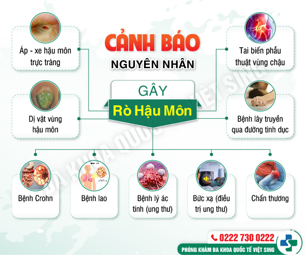 Cảnh báo nhiều hệ lụy sức khỏe tiềm ẩn khi bị rò hậu môn