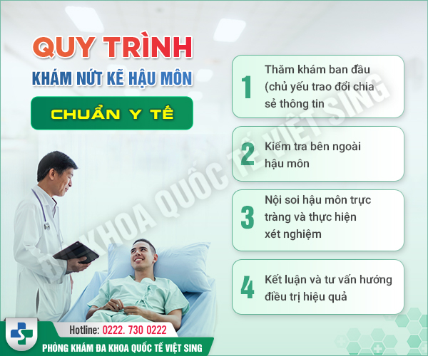 Quy Trình khám Nứt Kẽ Hậu Môn – Lắng nghe chuyên gia chia sẻ