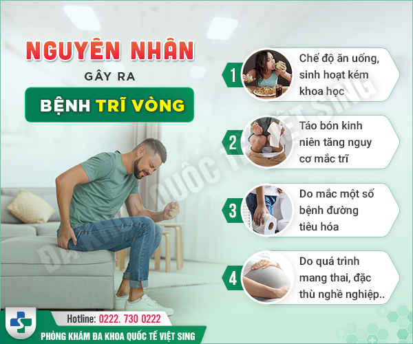 Biểu Hiện Trĩ Vòng Và Nguyên Nhân Gây Bệnh – Chuyên gia chia sẻ