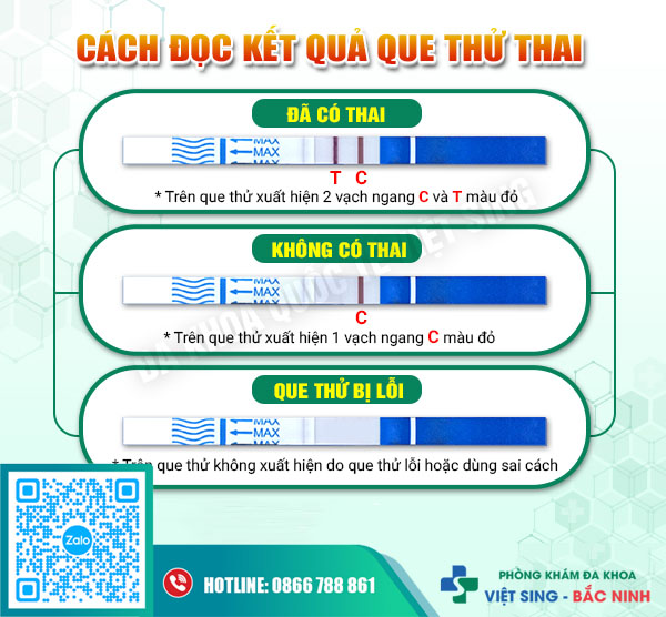Cách đọc kết quả thử que