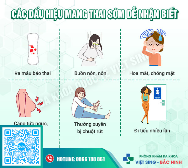 Các dấu hiệu mang thai