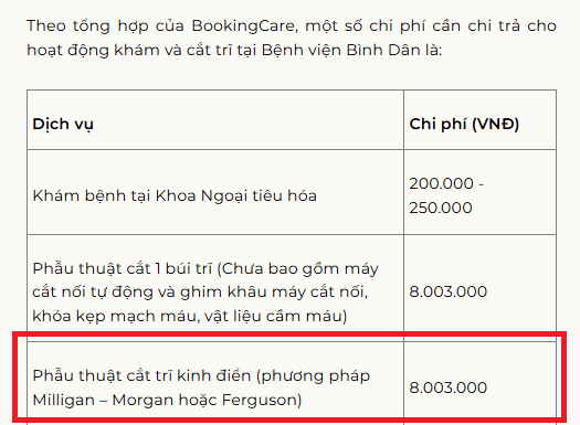 Cập nhật mới 2025: Chi phí cắt trĩ bao nhiêu tiền?